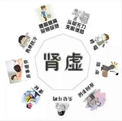 股骨頭壞死和腎虛是否有關(guān)系？