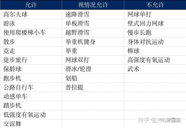 全髖關(guān)節(jié)置換術(shù)后能跳廣場(chǎng)舞嗎？