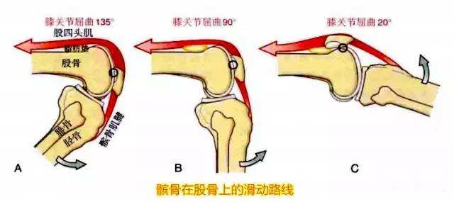 爬樓梯膝蓋就疼，這究竟是怎么回事？