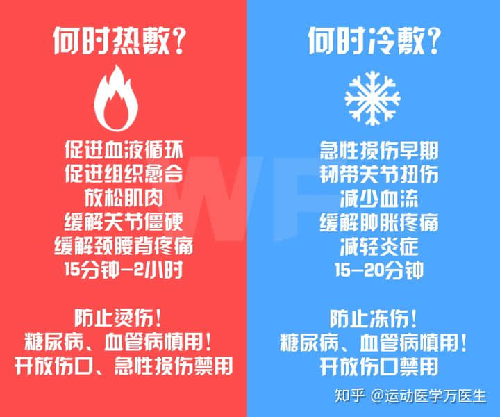 到底是熱敷還是冷敷？小骨幫你搞搞清楚