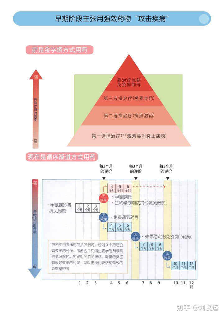 痛風(fēng)、類風(fēng)濕關(guān)節(jié)炎、骨關(guān)節(jié)炎的關(guān)節(jié)畸形，還可以恢復(fù)嗎？